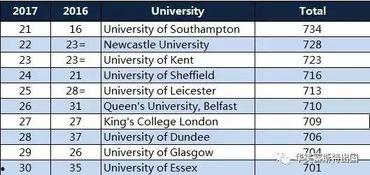 排名表吃瓜,揭秘最新排名表背后的吃瓜真相